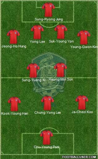 South Korea Formation 2014