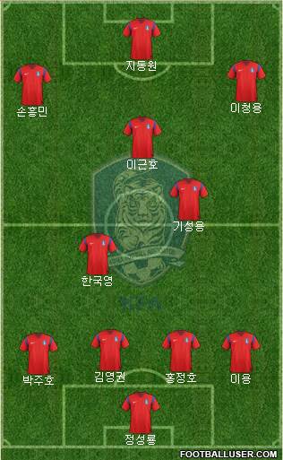 South Korea Formation 2014