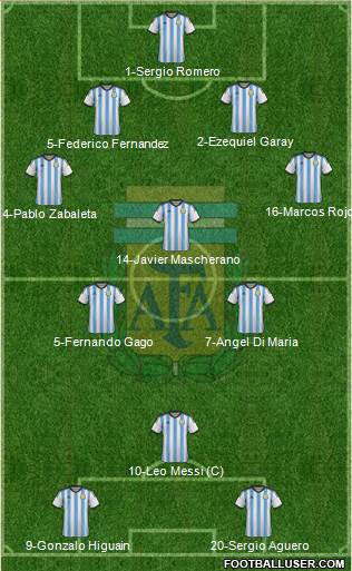 Argentina Formation 2014