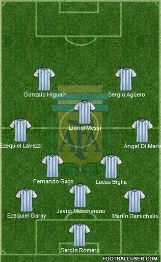 Argentina Formation 2014