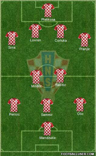 Croatia Formation 2014