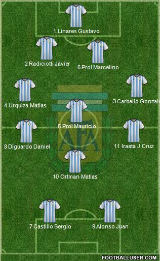 Argentina Formation 2014