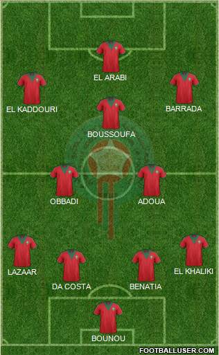 Morocco Formation 2014