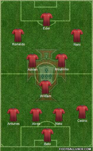 Portugal Formation 2014