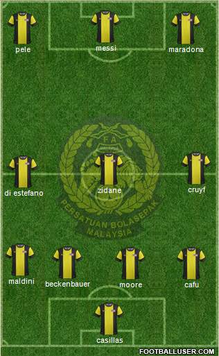 Malaysia Formation 2014