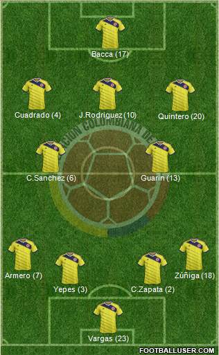 Colombia Formation 2014