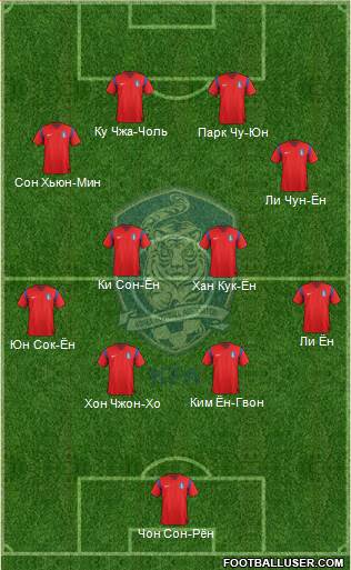 South Korea Formation 2014