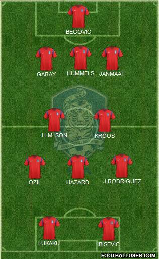 South Korea Formation 2014