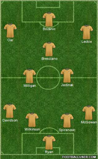 Australia Formation 2014