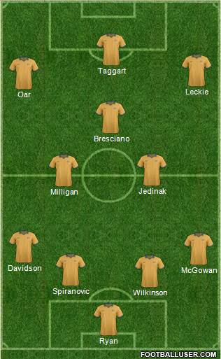 Australia Formation 2014