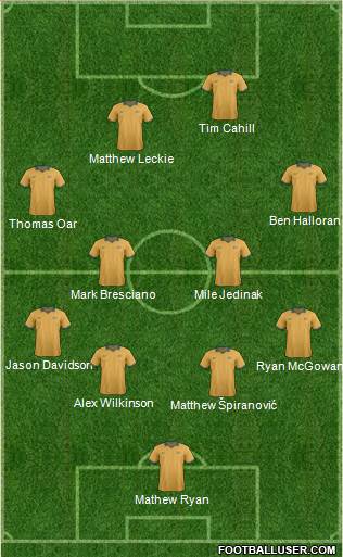 Australia Formation 2014