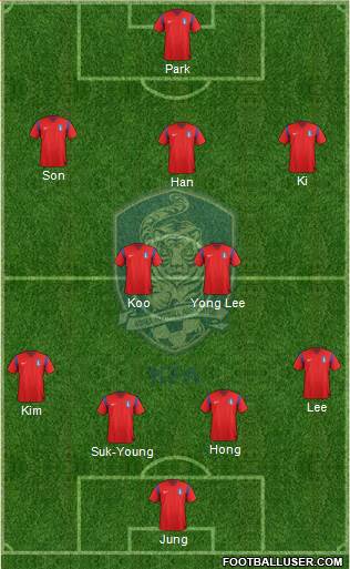 South Korea Formation 2014