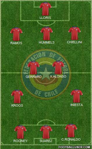 Chile Formation 2014