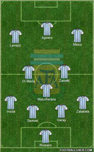 Argentina Formation 2014