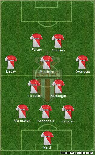 AS Monaco FC Formation 2014