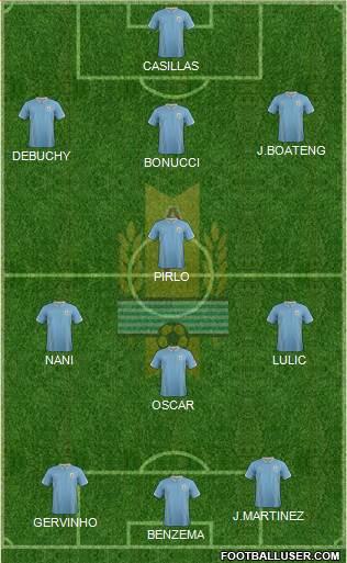 Uruguay Formation 2014