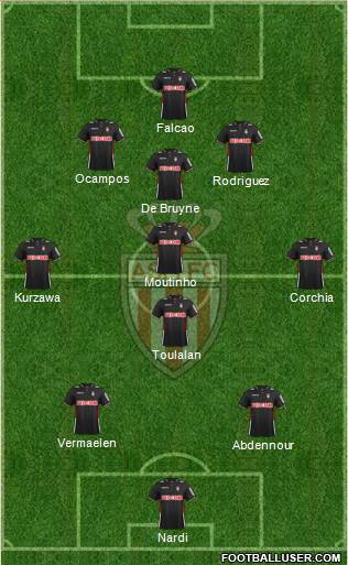 AS Monaco FC Formation 2014