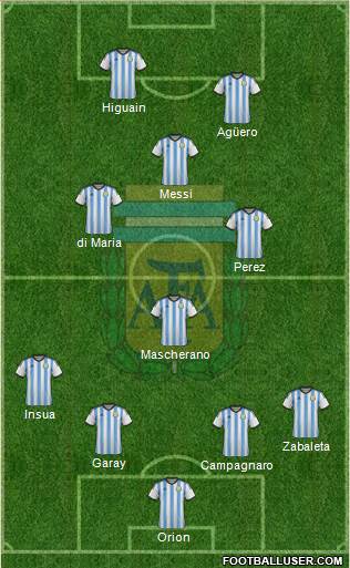 Argentina Formation 2014