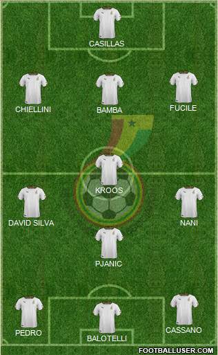 Ghana Formation 2014