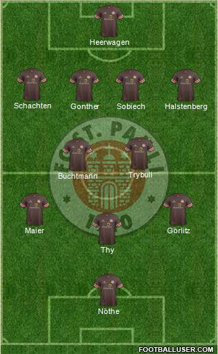 FC St. Pauli Formation 2014