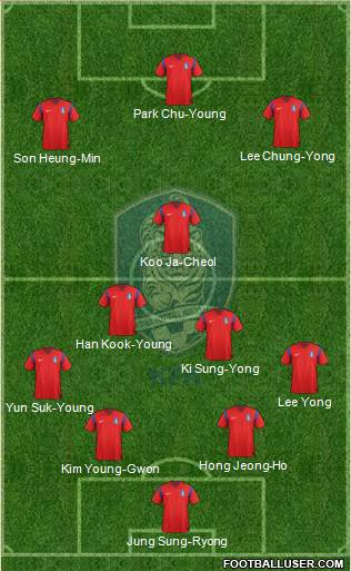 South Korea Formation 2014