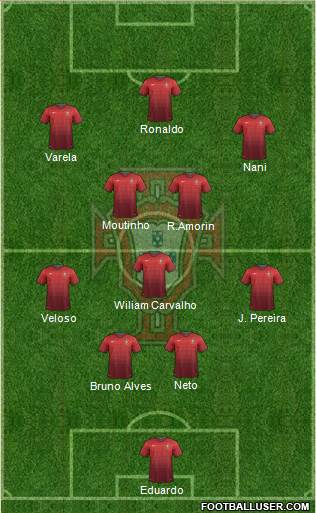 Portugal Formation 2014