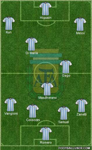 Argentina Formation 2014