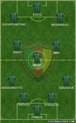 Cameroon Formation 2014