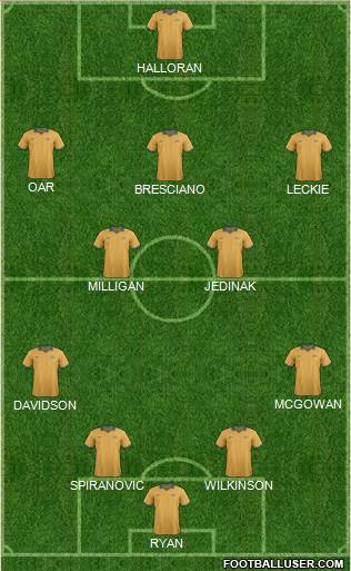 Australia Formation 2014