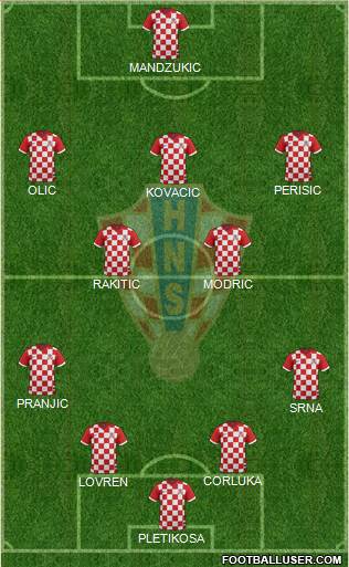 Croatia Formation 2014