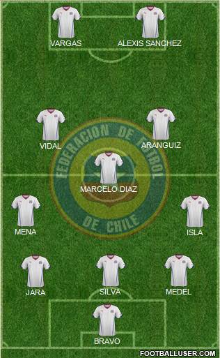 Chile Formation 2014