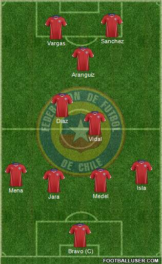 Chile Formation 2014