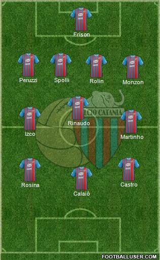 Catania Formation 2014