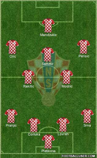 Croatia Formation 2014