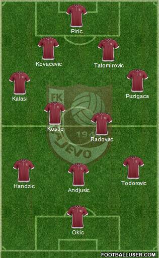 FK Sarajevo Formation 2014