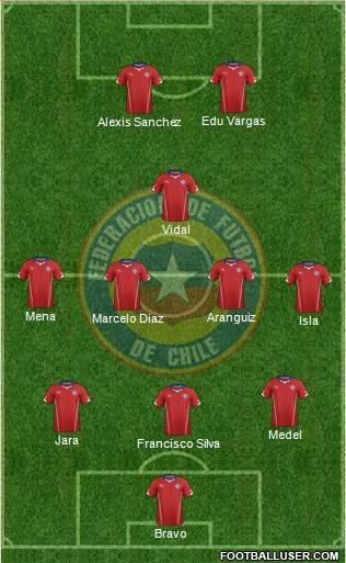 Chile Formation 2014