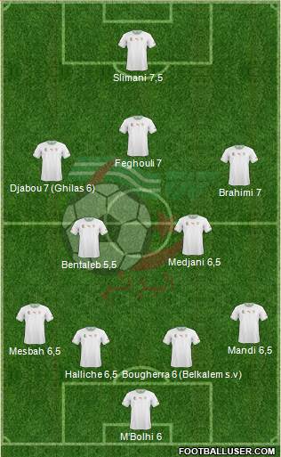 Algeria Formation 2014