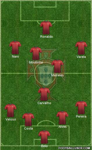 Portugal Formation 2014