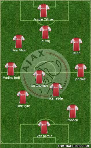 AFC Ajax Formation 2014