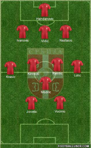 Serbia Formation 2014