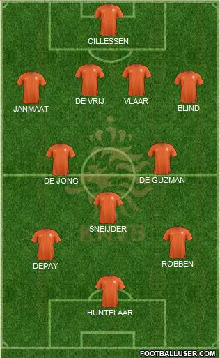 Holland Formation 2014