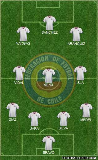 Chile Formation 2014