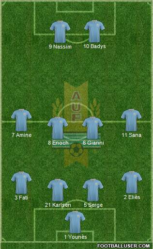 Uruguay Formation 2014