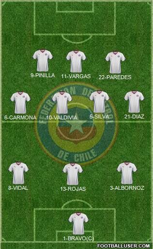 Chile Formation 2014