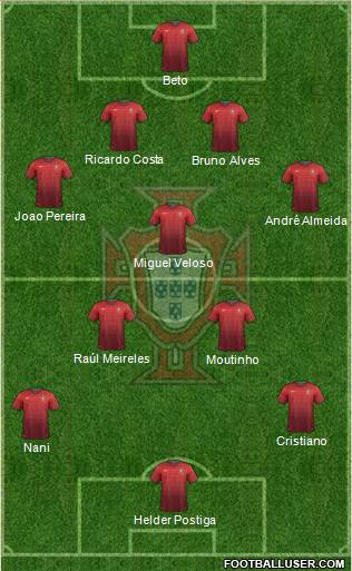 Portugal Formation 2014