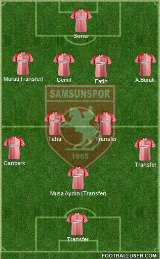 Samsunspor Formation 2014