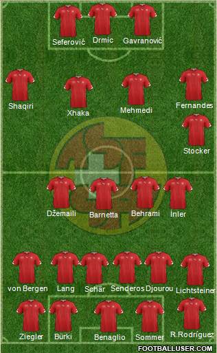 Switzerland Formation 2014