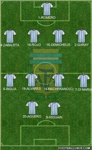 Argentina Formation 2014