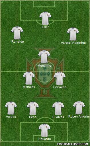 Portugal Formation 2014