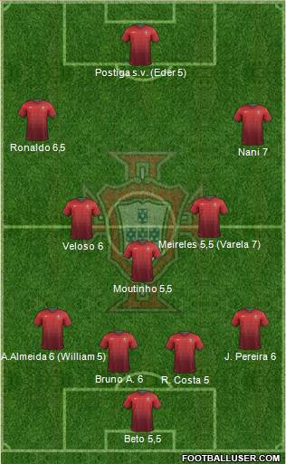 Portugal Formation 2014